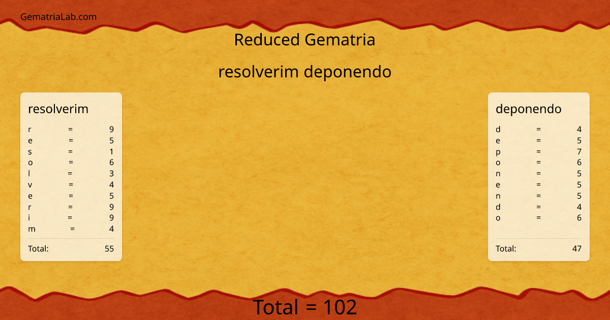 resolverim deponendo in reduced Gematria